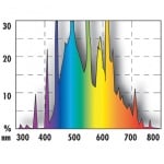 JBL Solar Natur Ultra T5 (9000K) - Пълен спектър дневна светлина за сладководни аквариуми - различни размери