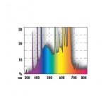 JBL Solar Color T8 - светлина с интензивни цветове на сладководен аквариум - различни размери