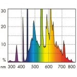 JBL Solar Tropic Ultra T5,  (4000K) - слънчева светлина за растения - различни размери